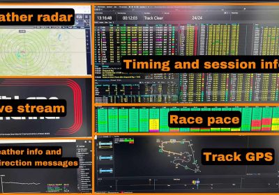 Job offer – LMP3 Data & Performance Engineer